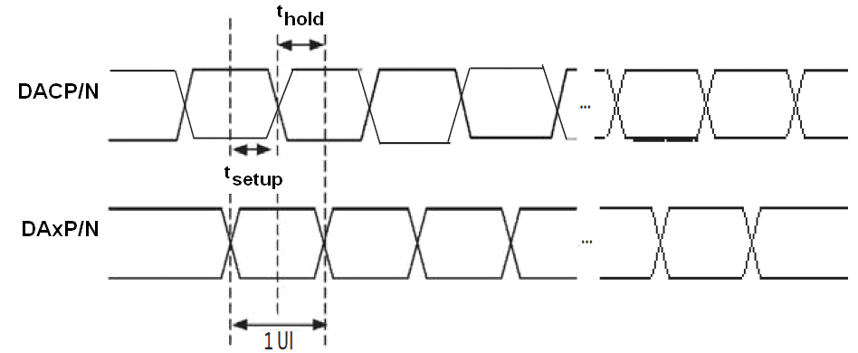 SN65DSI84 DSI_HS_Mode_Rec_Timing_ Def_llsec2.png